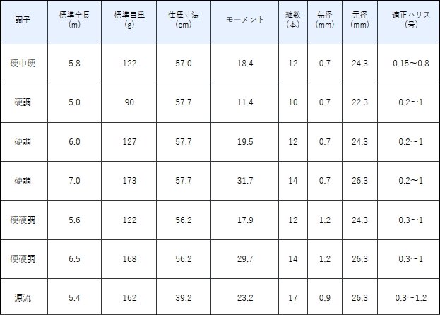 がまかつ がま渓流 マルチフレックス 粋我 硬中硬 5.8m / 渓流竿 [お