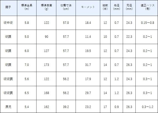がまかつ がま渓流 マルチフレックス 粋我 硬硬調 6.5m / 渓流竿 がまかつ がま渓流 マルチフレックス 粋我 硬硬調 6.5m / 渓流竿