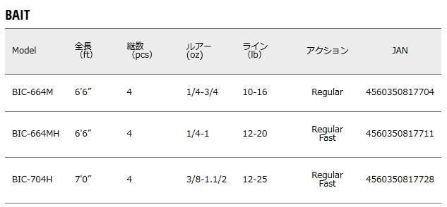 メジャークラフト ベンケイ BIC-664M (4ピース ベイトモデル