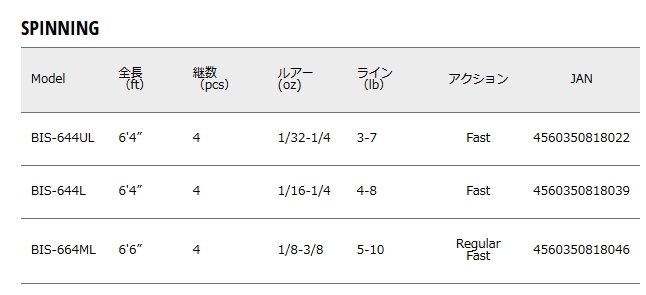 メジャークラフト ベンケイ BIS-664ML (4ピース スピニングモデル