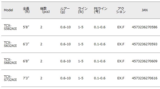 メジャークラフト トリプルクロス ライトゲーム TCX-S632AJI (アジング