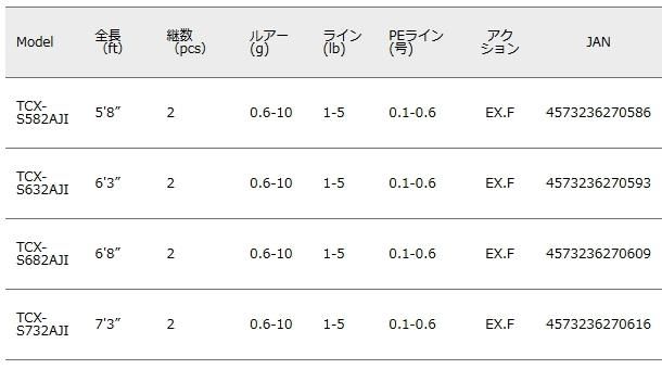 Major Craft メジャークラフト トリプルクロス ライトゲーム