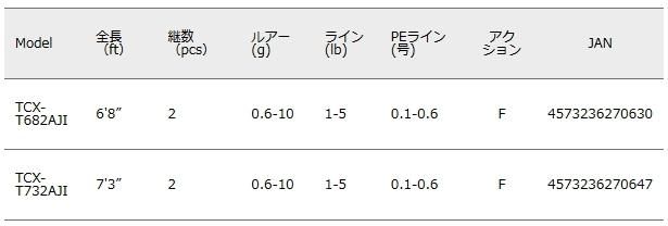 メジャークラフト トリプルクロス ライトゲーム TCX-T732AJI