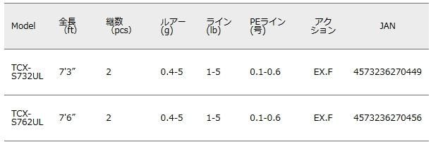 メジャークラフト トリプルクロス ライトゲーム TCX-S732UL