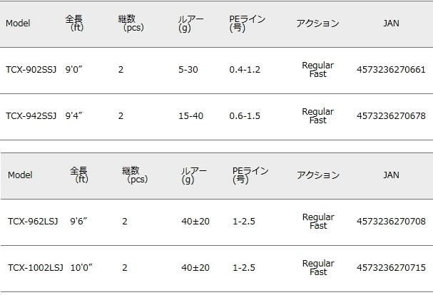 メジャークラフト トリプルクロス TC-902LSJ メジャークラフト