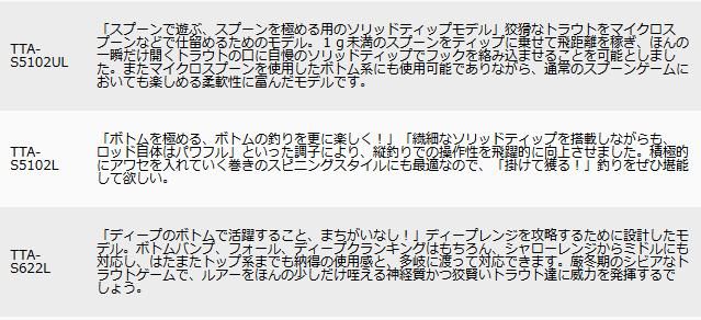メジャークラフト トラウティーノ エリア TTA-S5102UL