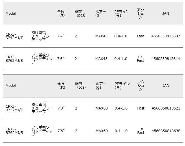 メジャークラフト CRXJ-B732MJ/T マイクロジギング 釣り竿 i6 メジャークラフト CROSTAGE CRXJ-B732MJ/T (ロッド・釣竿) 価格
