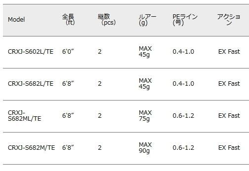 メジャークラフト 「三代目」 クロステージ ティップラン CRXJ