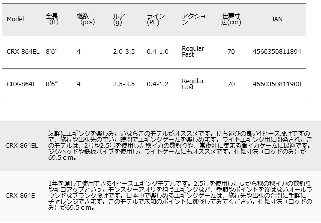 メジャークラフト 「三代目」 クロステージ パックロッド 4pcs