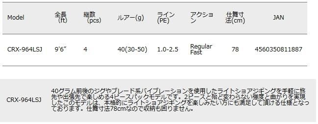 メジャークラフト 三代目 クロステージ パックロッド 4pcs ライトショアジギング Crx 964lsj お取り寄せ商品 メジャークラフト 三代目 クロステージ パックロッド 4pcs ライトショアジギング Crx 964lsj お取り寄せ商品