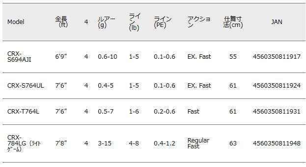 メジャークラフト 「三代目」 クロステージ パックロッド 4pcs ライト