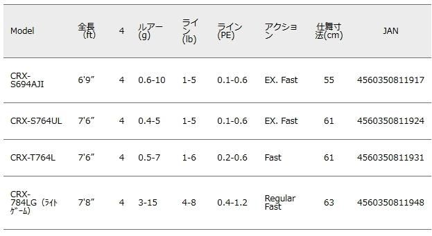メジャークラフト 「三代目」 クロステージ パックロッド 4pcs メジャークラフト 「三代目」 クロステージ パックロッド 4pcs
