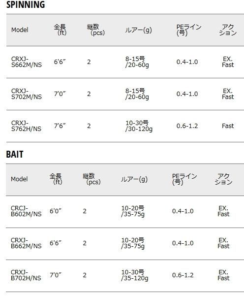 メジャークラフト 「三代目」 クロステージ 鉛スッテ CRXJ-S662M メジャークラフト 「三代目」 クロステージ 鉛スッテ CRXJ-S662M