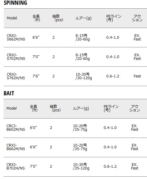 メジャークラフト 「三代目」 クロステージ 鉛スッテ CRXJ-S702M/NS