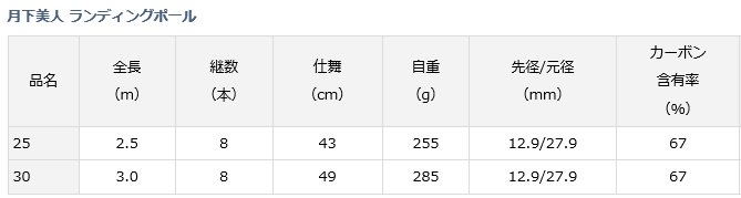 ダイワ 月下美人 ランディングポール 25