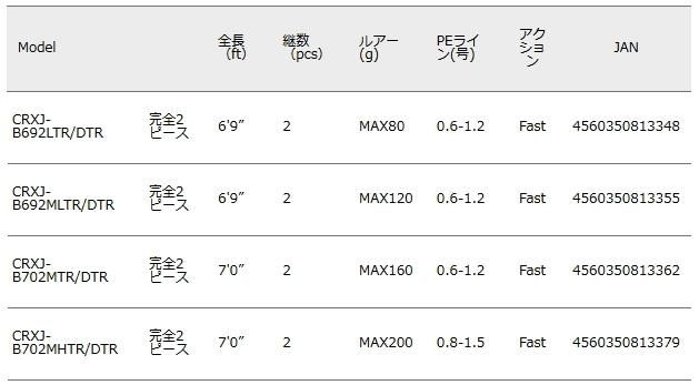 メジャークラフト 「三代目」 クロステージ 鯛ラバ CRXJ-B702MTR/DTR