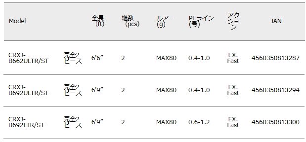 超話題新作 オフショアロッド メジャークラフト 3代目クロステージ 鯛ラバシリーズ CRXJ-B662ULTR ST  yashima-sobaten.com