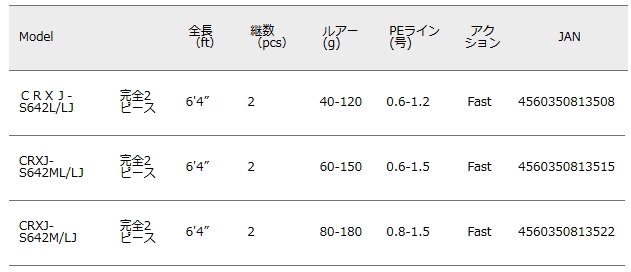 メジャークラフト 「三代目」 クロステージ ライトジギング CRXJ-S642M