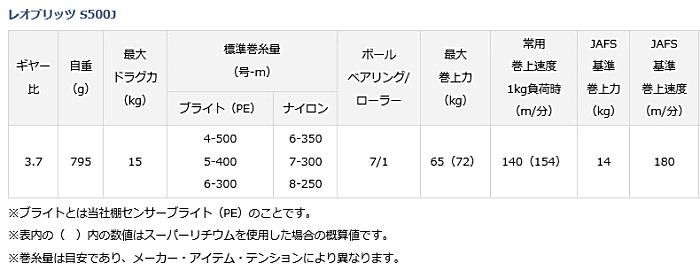 DAIWA - ダイワ リール &#39;17 レオブリッツ S500J　領収書付き Amazon | ダイワ(DAIWA) 電動リール レオブリッツ S500J S500J