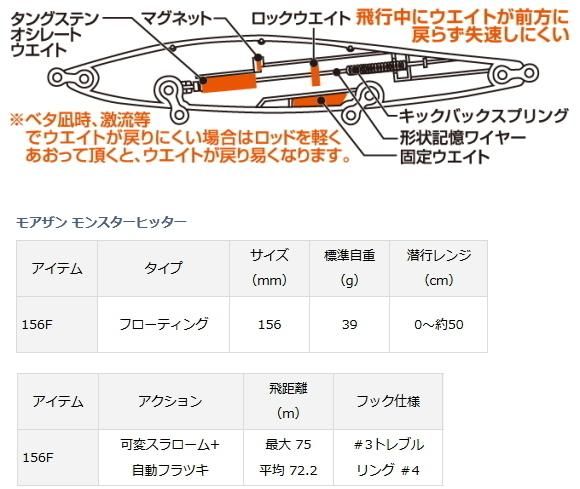 ダイワ モアザン モンスターヒッター 156F ライムヘッドスモール ダイワ モアザン モンスターヒッター 156F ライムヘッドスモール