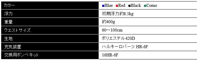 ブルーストーム 膨脹式ライフジャケット (水感知機能付き） BSJ