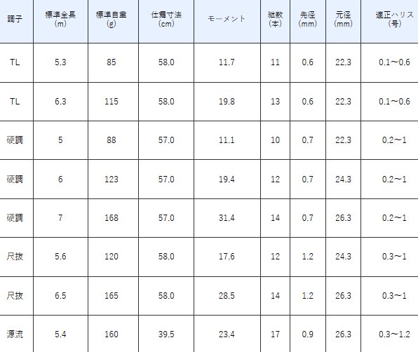 がまかつ がま渓流 幻我2 硬調6-