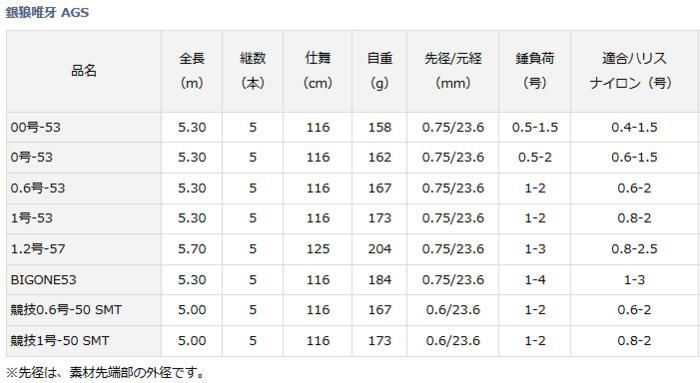 ダイワ 銀狼 唯牙 (ゆいが) AGS 1号-53 / 磯竿 ダイワ 銀狼 唯牙 (ゆいが) AGS 1号-53 / 磯竿