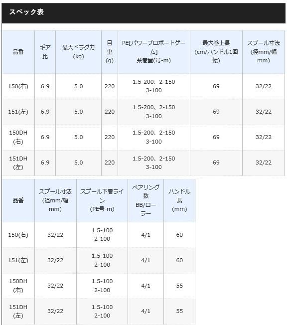 シマノ ベイゲーム 150DH (右ハンドル) / リール シマノ ベイゲーム 150DH (右ハンドル) / リール