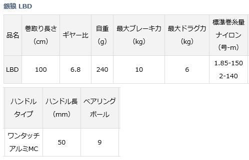 ダイワ 18 銀狼 LBD / スピニングリール (送料無料) ダイワ 18 銀狼 LBD / スピニングリール (送料無料)