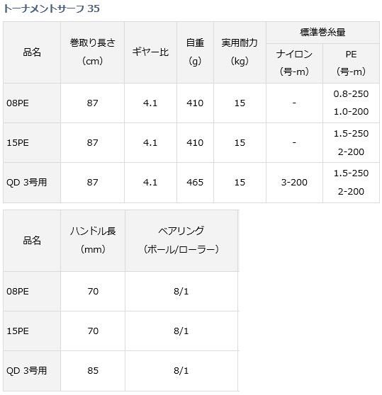 ダイワ 18 トーナメントサーフ 35 15PE / スピニングリール