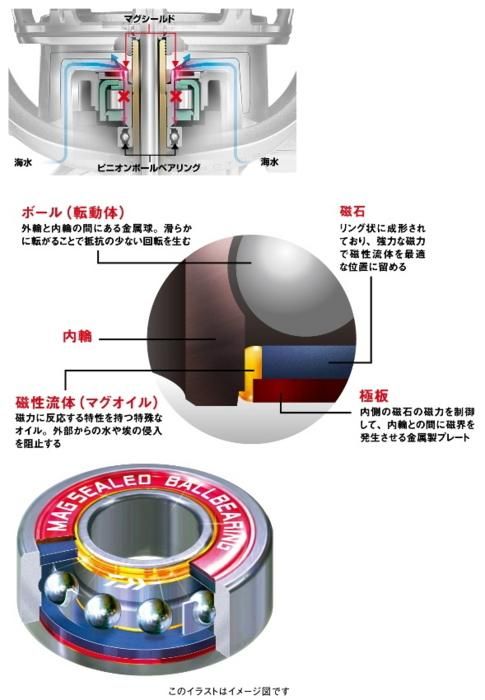 ダイワ 18 トーナメントサーフ 35 Qd 3号用 スピニングリール 送料無料
