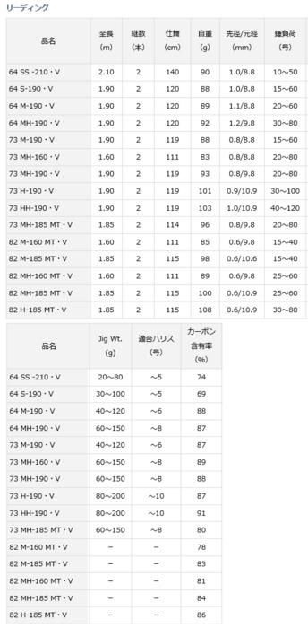 ダイワ リーディング 64 M-190・V / 船竿 ダイワ リーディング 64 M-190・V / 船竿