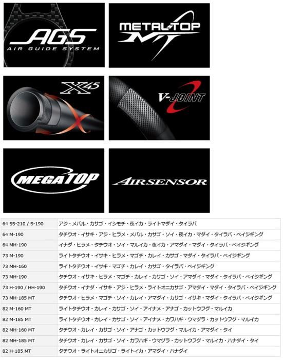 DAIWA - DAIWAリーディング82 M-185MT DAIWA（釣り） ダイワ リーディング 82 M-185MT・V : 釣具のFTO