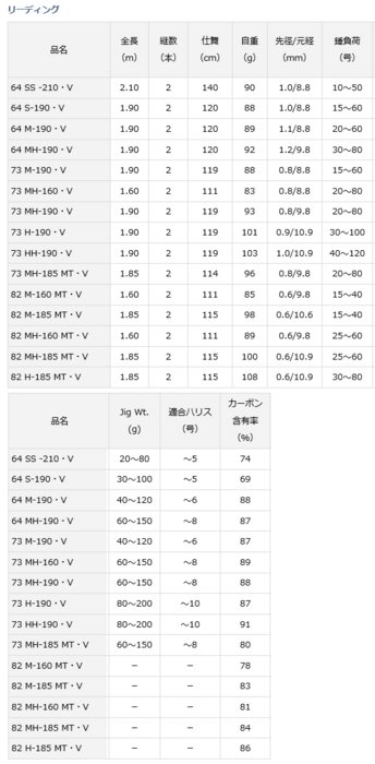 DAIWAリーディング82 M-185MTリール - stater.lt