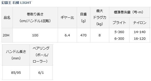 ダイワ 幻覇王 石鯛 Light h ベイトリール 送料無料