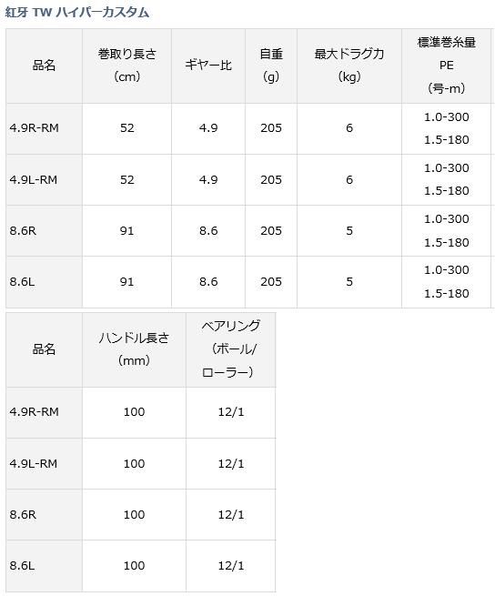 紅牙　TWハイパーカスタム　8.6R 右ハンドル