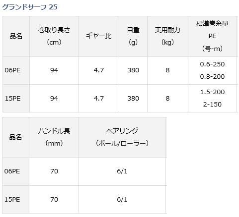 ダイワ 18 グランドサーフ 25 06PE / スピニングリール ダイワ 18 グランドサーフ 25 06PE / スピニングリール