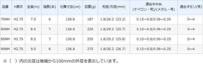 シマノ 友鮎 （ともあゆ） 90NM / 鮎竿