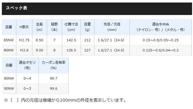 シマノ プロセレクト MI 85NW 鮎竿 RS穂先 シマノ 鮎竿 プロセレクト RS 85NW / PRO SELECT NW : つり具の