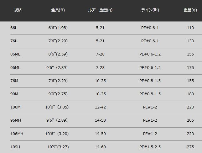 アピア (APIA) グランデージ (GRANDAGE) STD 100M (スピニング アピア (APIA) グランデージ (GRANDAGE) STD 100M (スピニング