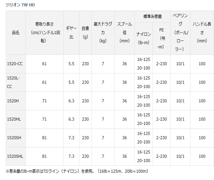 ダイワ ジリオン TW HD 1520CC (右ハンドル) / ベイトリール (送料無料)