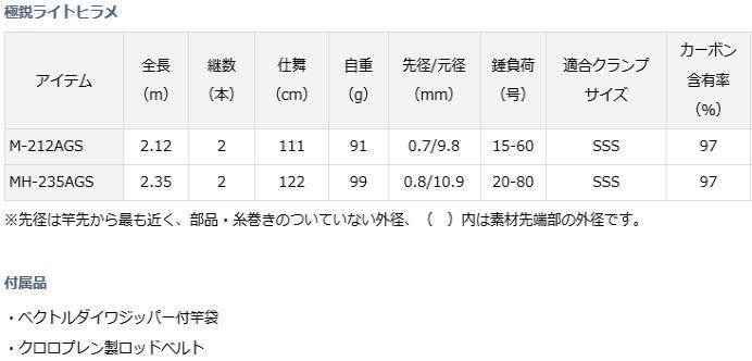 ダイワ 極鋭ライトヒラメ Mh 235ags 船竿 お取り寄せ商品 ダイワ 極鋭ライトヒラメ Mh 235ags 船竿 お取り寄せ商品
