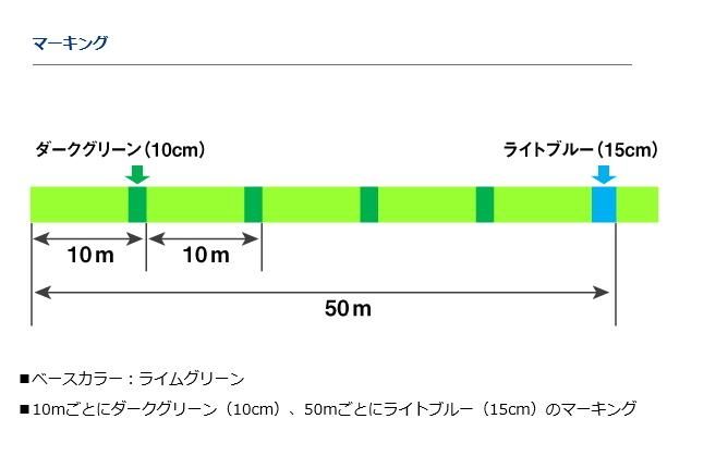 ダイワ Uvf モアザンセンサー 12ブレイドex Si 16lb 0 8号 0m Peライン メール便可