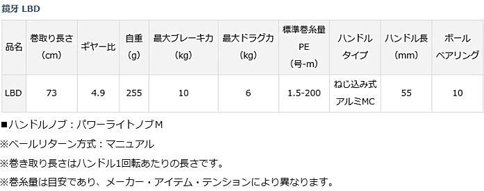 ダイワ 鏡牙 LBD / スピニングリール (送料無料)