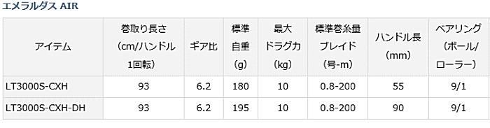 ダイワ エメラルダス AIR LT3000S-CXH / スピニングリール (送料 ダイワ エメラルダス AIR LT3000S-CXH / スピニングリール (送料