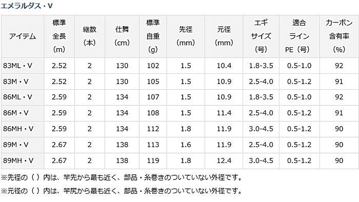 ダイワ エメラルダス 83M・V / エギングロッド ダイワ エメラルダス 83M・V / エギングロッド