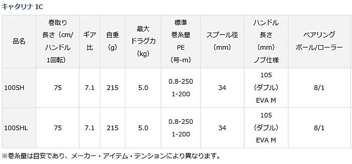 ダイワ キャタリナ IC 100SH (右ハンドル) / ベイトリール (送料 ダイワ キャタリナ IC 100SH (右ハンドル) / ベイトリール (送料