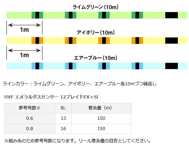 ダイワ Uvf エメラルダスセンサー 12ブレイドex Si 0 6号 エギング Peライン メール便可 ダイワ Uvf エメラルダスセンサー 12ブレイドex Si 0 6号 エギング Peライン メール便可