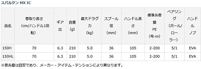 ダイワ スパルタン MX IC 150HL (左ハンドル) / ベイトリール ダイワ スパルタン MX IC 150HL (左ハンドル) / ベイトリール
