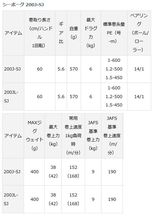 ダイワ シーボーグ 200JL-SJ (左ハンドル) / 電動リール (送料無料) ダイワ シーボーグ 200JL-SJ (左ハンドル) / 電動リール (送料無料)